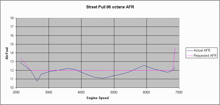 street96afr.gif (15836 bytes)